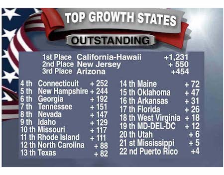 Top BPOE growth States